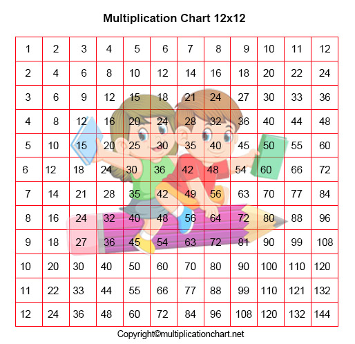 Multiplication Grid Chart 12×12 12x12 Multiplication Table