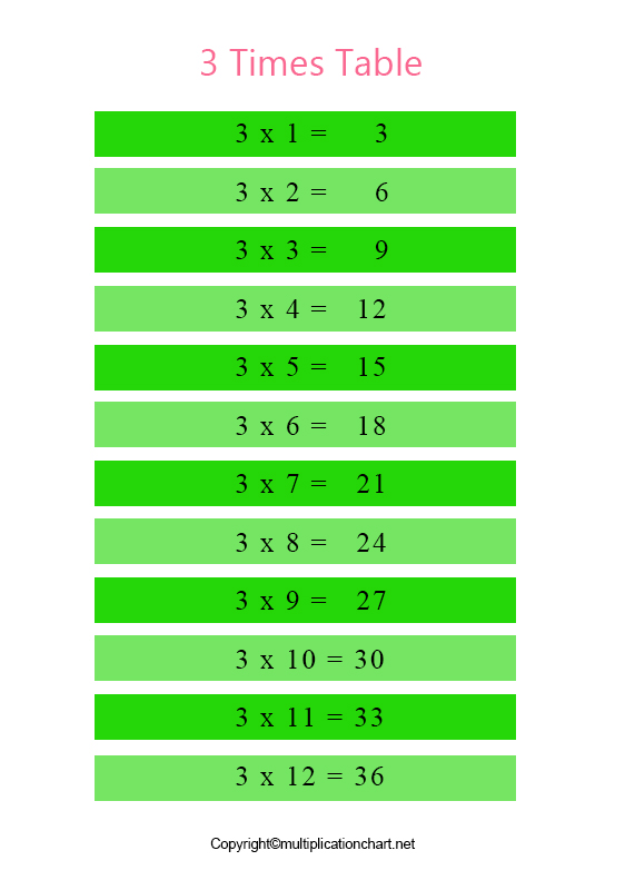 Times Table 3