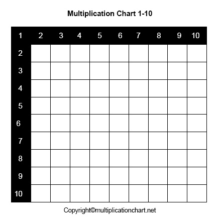 Blank Multiplication Chart