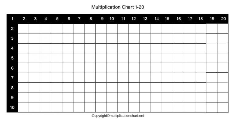 Blank Multiplication Table Chart Archives - Multiplication Table Chart