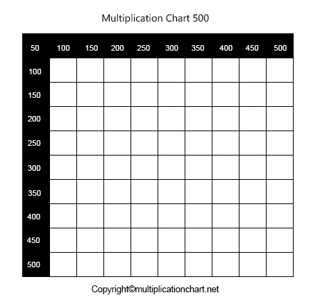 Blank Multiplication Chart Worksheet