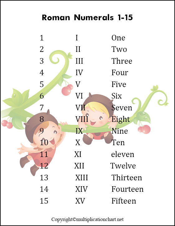 Roman Numerals 1-15