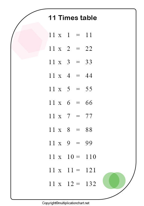 Multiplication Chart 11 Printable