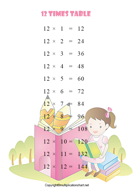 Printable 12 Times Table