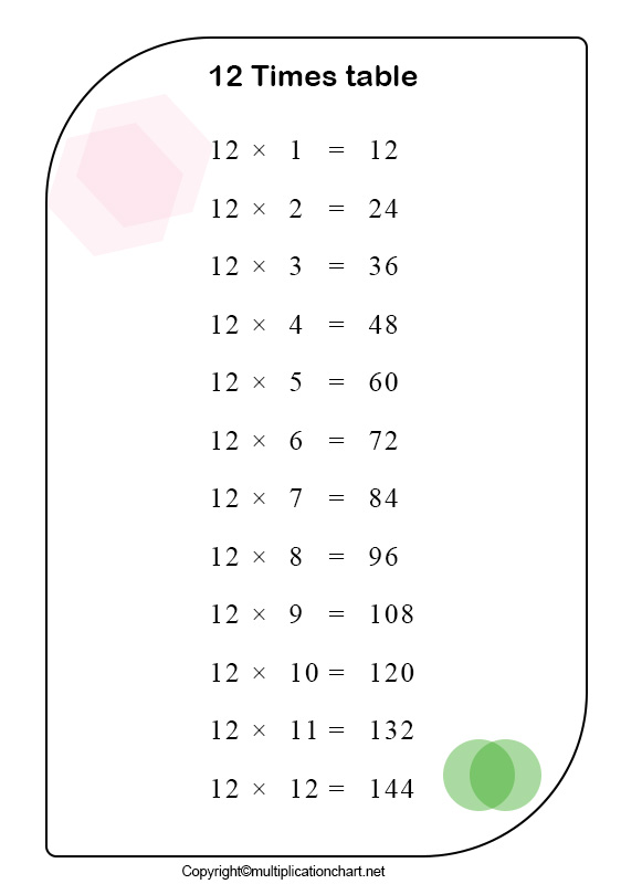 Multiplication Table 12