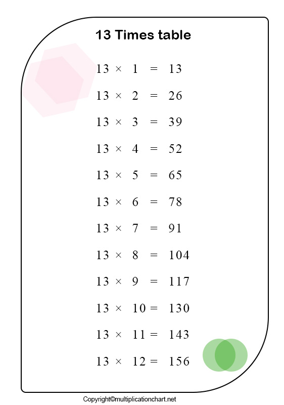 Multiplication Table 13