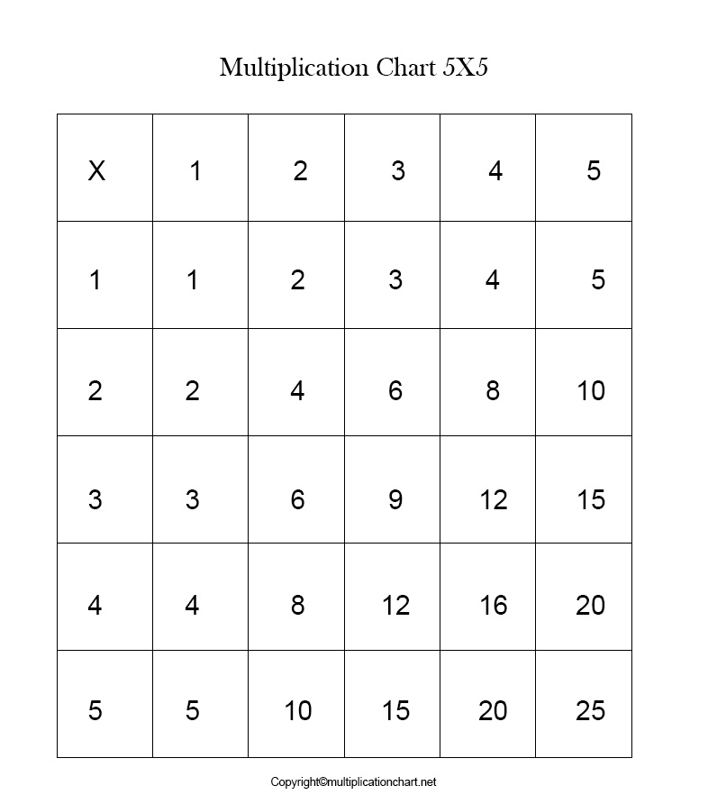 Multiplication Chart 5x5