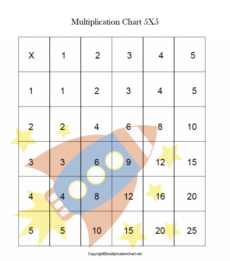 Free Times Table Multiplication Chart 5×5 Printable Template