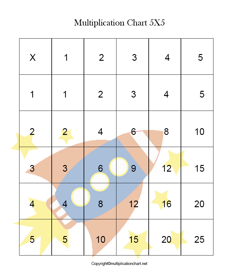 Multiplication Chart 5x5 printable