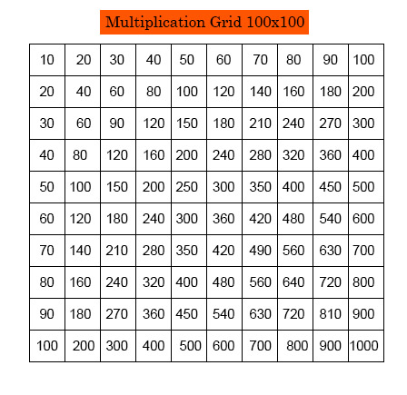 multiplication chart