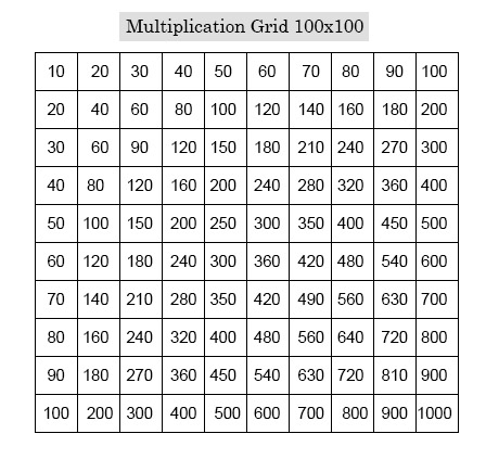 Printable Multiplication Chart 