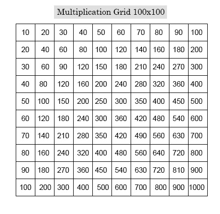 multiplication chart print