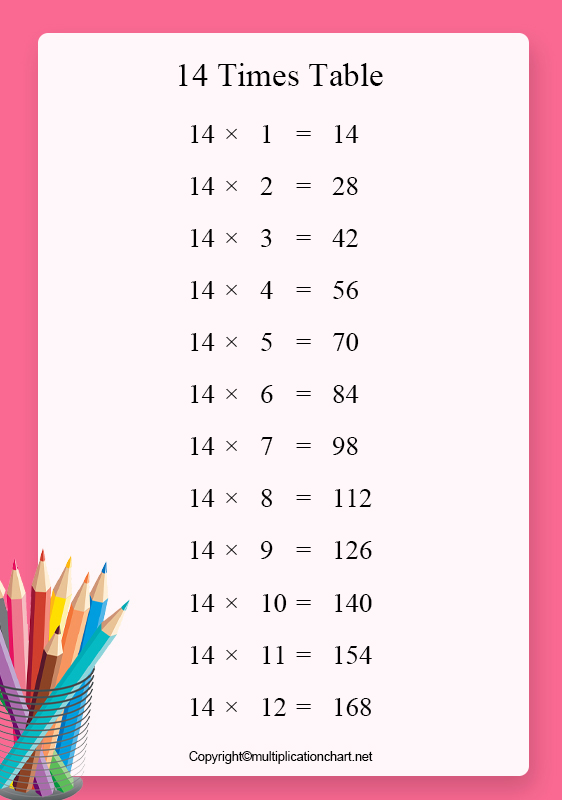 Multiplication Table 14