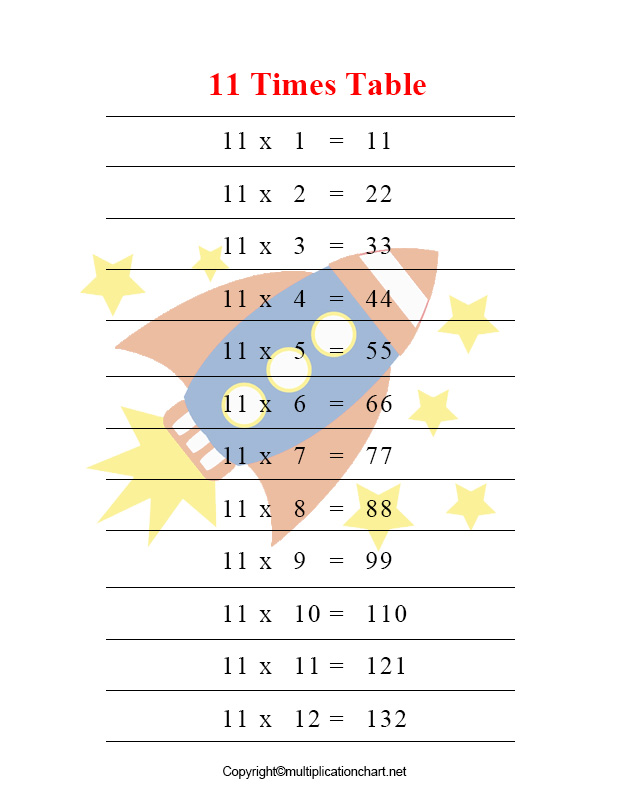 Multiplication Table 11 Archives Multiplication Table Chart