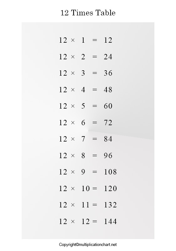 Multiplication Chart 12