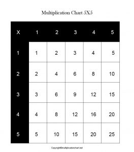 Free Times Table Multiplication Chart 5×5 Printable Template