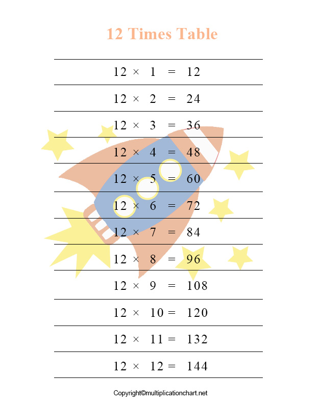 12 Times Table