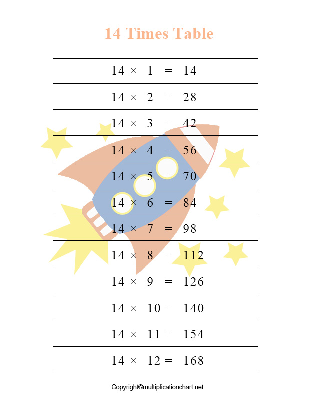 Multiplication Chart 14