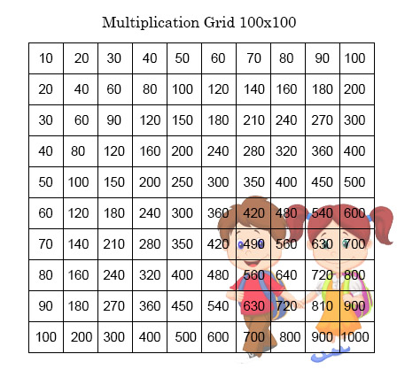 times table 100x100