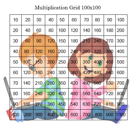 Printable Multiplication Chart 