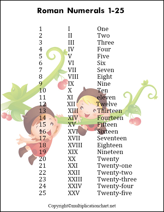Roman Numerals 1-25