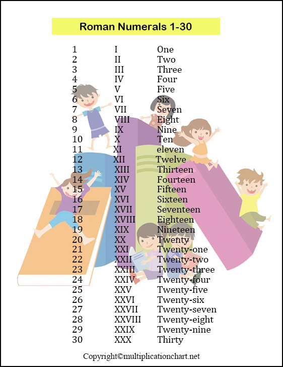 Roman Numbers 1 to 30