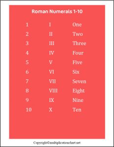 Free Printable Roman Numerals 1-10 Chart Template in PDF
