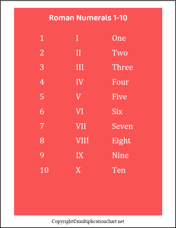 Roman Numerals 1-10