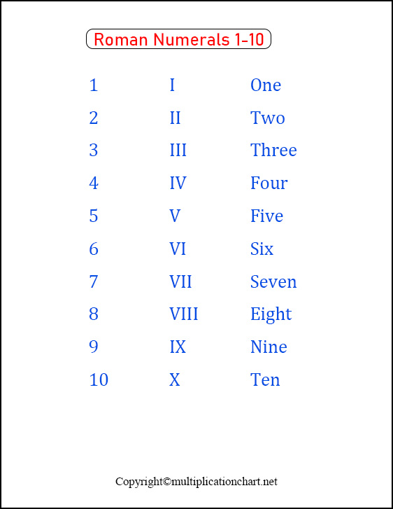 Roman Numerals 1-10 Printable