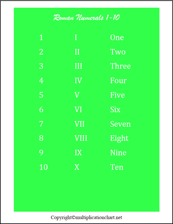 Roman Numbers 1-10 Chart