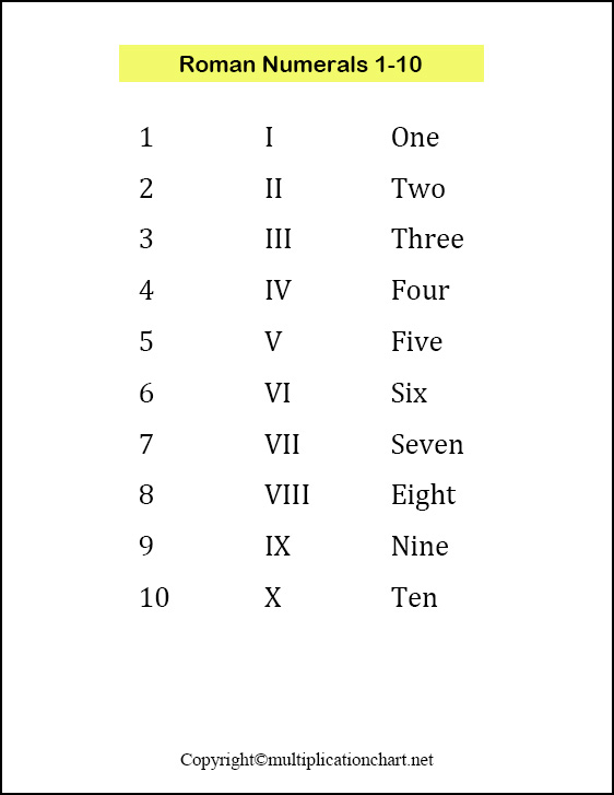 Roman Numerals 1-10 Chart