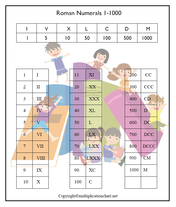 Roman Numerals 1-1000