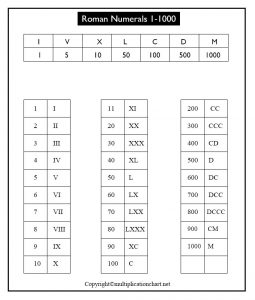 Free Printable Roman Numerals 1-1000 Chart Template in PDF