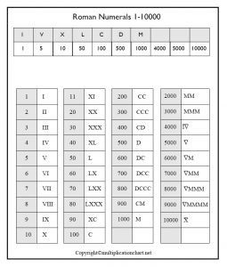 roman numerals 1 10000 archives multiplication table chart