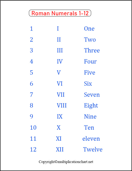 Roman Numbers 1 to 12 Chart