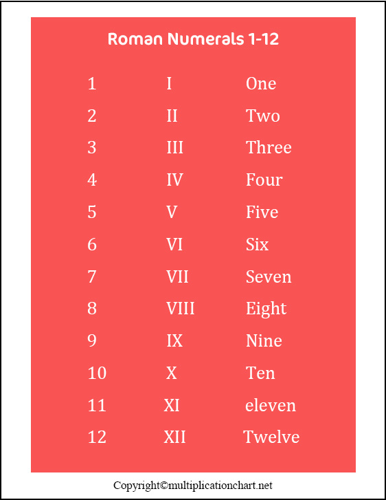 Roman Numerals 1-12 Printable
