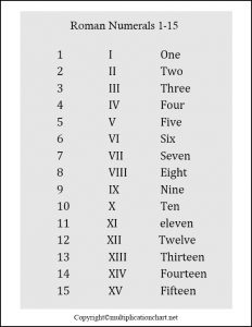 Roman Numerals 1-15 Chart Archives - Multiplication Table Chart