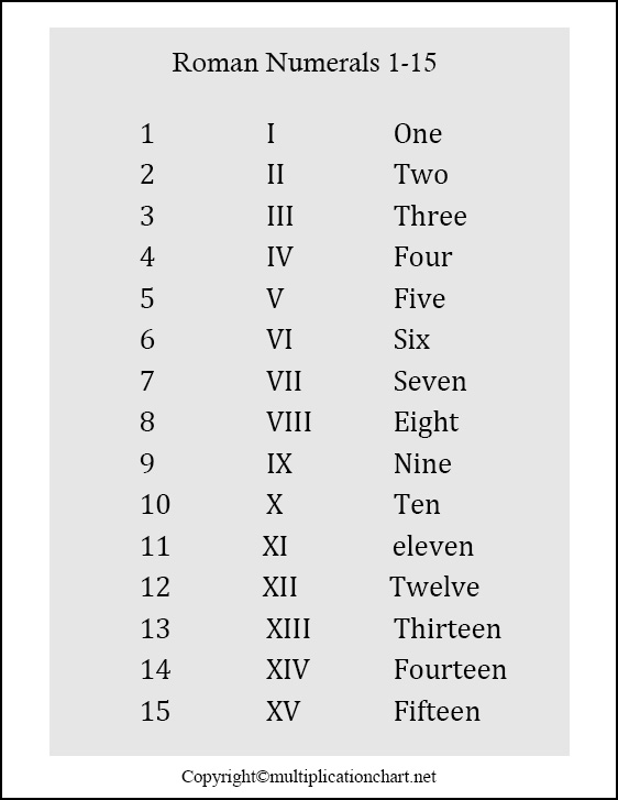 Roman Numerals 1-15 Printable