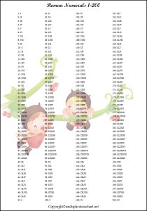 free printable roman numerals 1 200 chart template in pdf