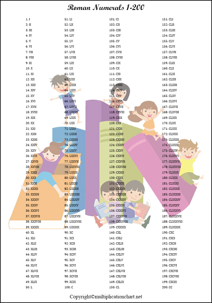 Roman Numerals 1-200 Printable