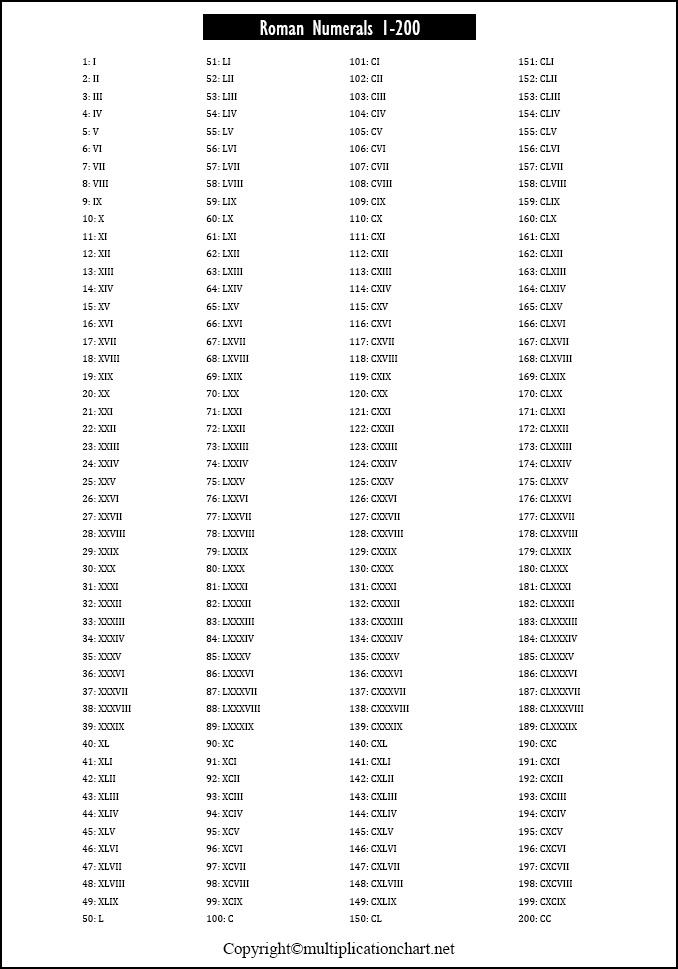 Roman Numbers 1-200