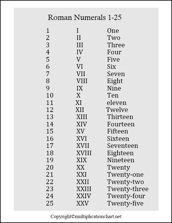 Roman Numerals 1-25 Printable