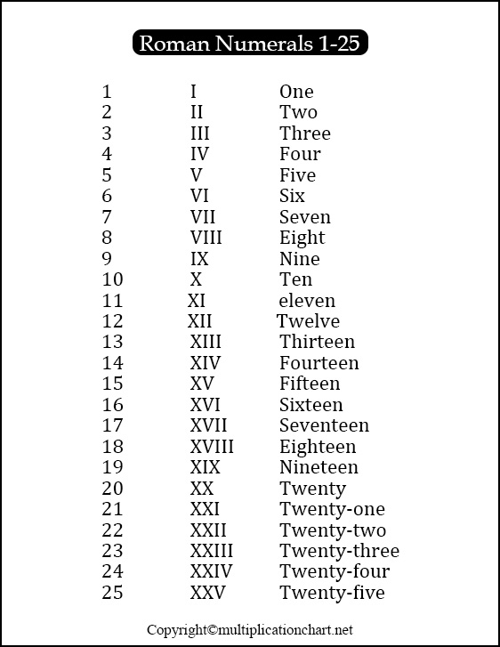 Roman Numbers 1 to 25 Printable