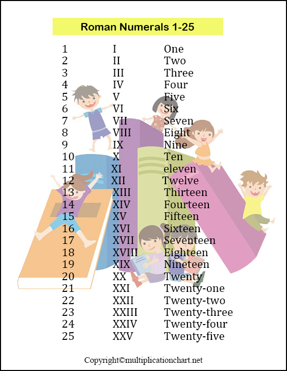 Roman Numerals 1-25 Chart