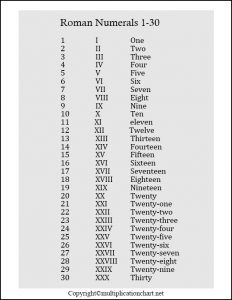 Free Printable Roman Numerals 1-30 Chart Template in PDF