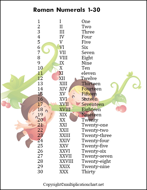 Roman Numerals 1-30 Printable