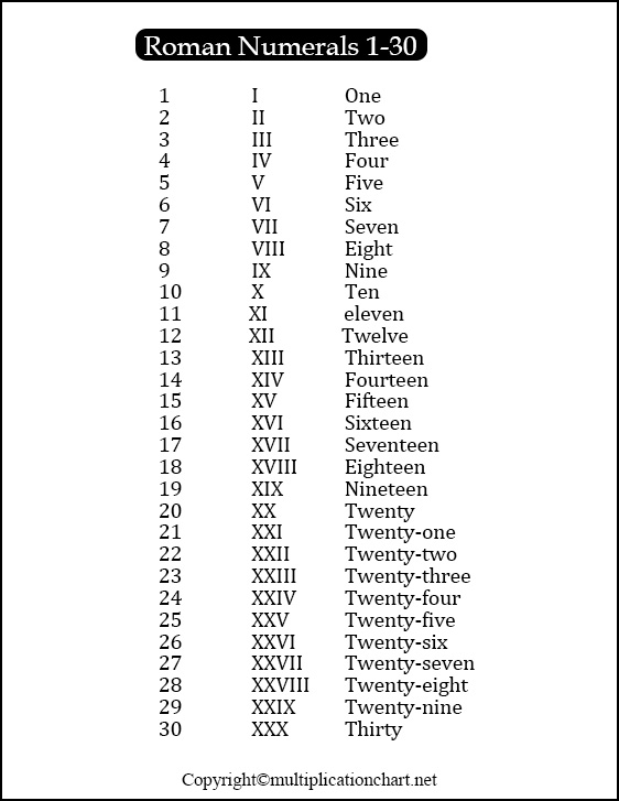 Free Printable Roman Numerals 1 30 Chart Template In Pdf