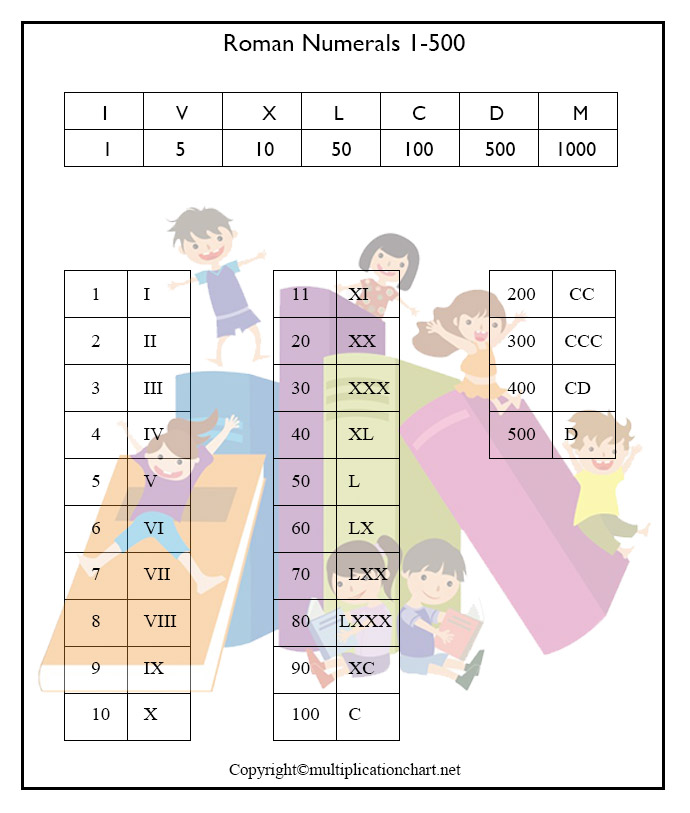 Roman Numbers 1-500