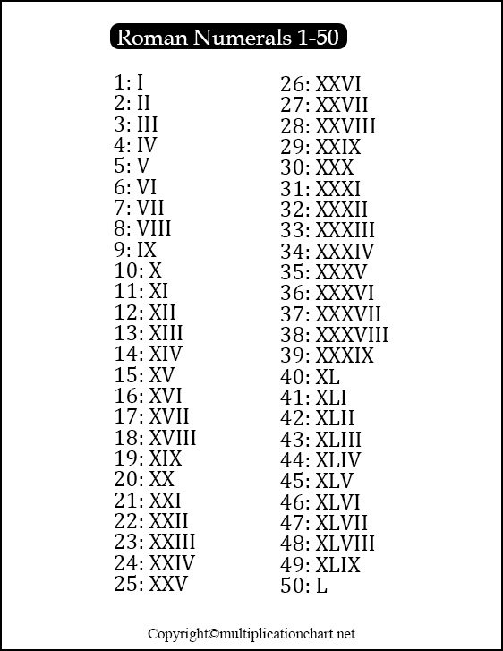 Roman Numbers 1-50 Printable