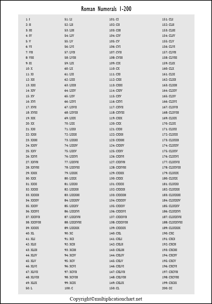 Roman Numerals 1 1000 Chart